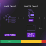 Illustration: How WordPress Caching Works (A Simple Guide for Beginners)