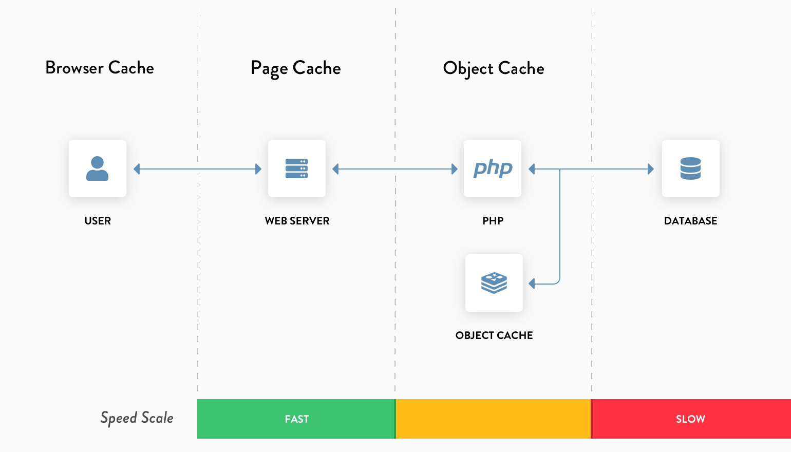 How WordPress Caching Works (A Simple Guide for Beginners)