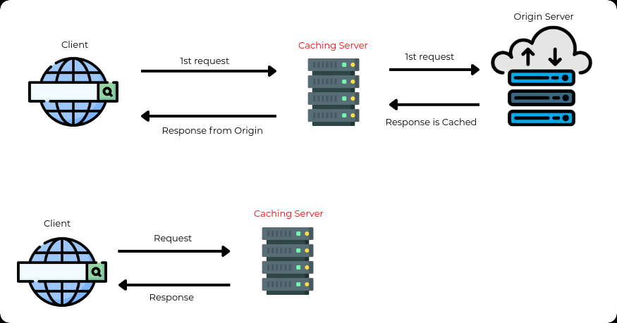 How WordPress Caching Works (A Simple Guide for Beginners)
