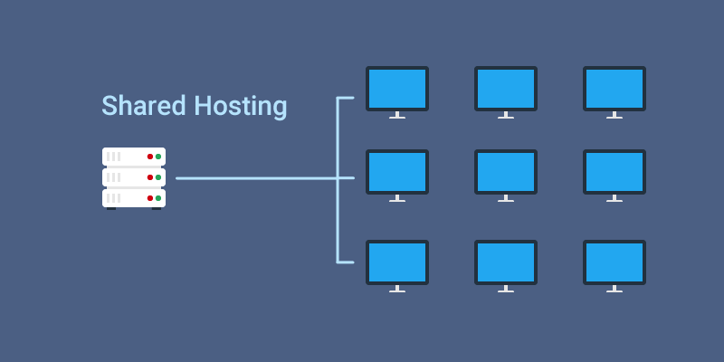 Shared Hosting Adalah: Ini Pengertian, Kelebihan dan Kekurangannya