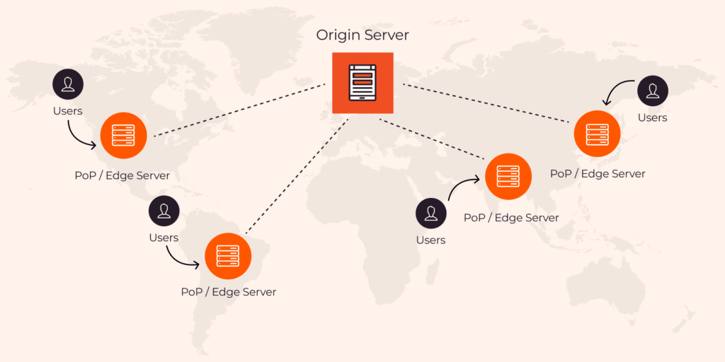What is Caching and How is a Website Cached? | Gcore