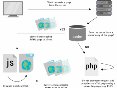 Illustration: Understanding WordPress Caching Layers
